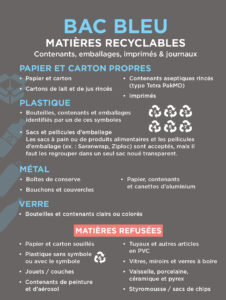 BAC BLEU, cliquer pour agrandir